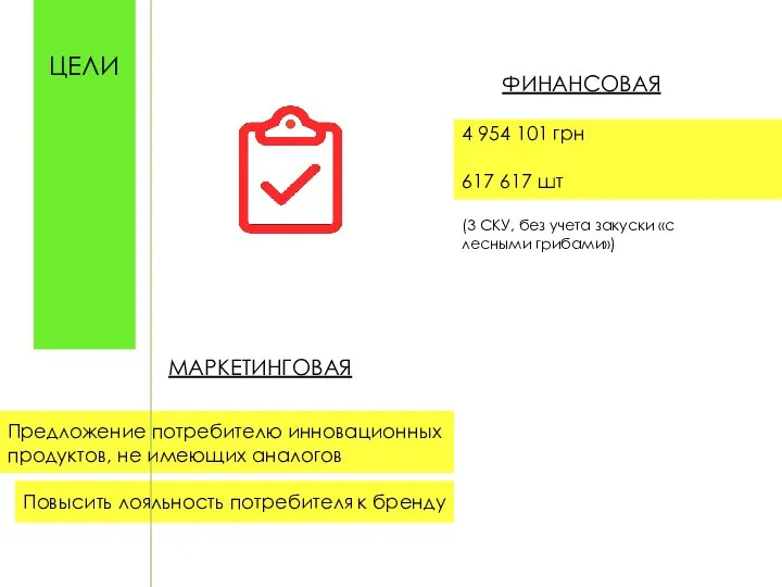 ЦЕЛИ ФИНАНСОВАЯ МАРКЕТИНГОВАЯ Предложение потребителю инновационных продуктов, не имеющих аналогов Повысить лояльность потребителя к бренду