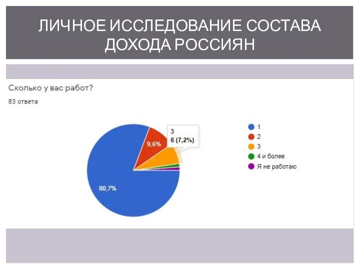 ЛИЧНОЕ ИССЛЕДОВАНИЕ СОСТАВА ДОХОДА РОССИЯН