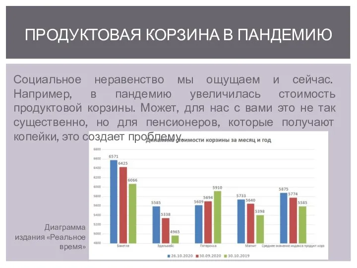 ПРОДУКТОВАЯ КОРЗИНА В ПАНДЕМИЮ Диаграмма издания «Реальное время» Социальное неравенство мы ощущаем