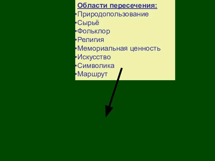 Области пересечения: Природопользование Сырьё Фольклор Религия Мемориальная ценность Искусство Символика Маршрут