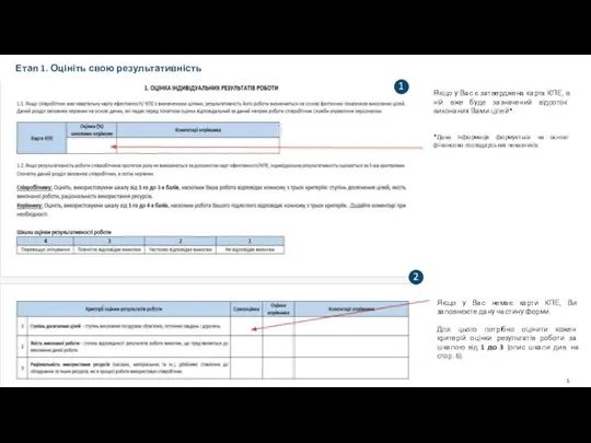 Етап 1. Оцініть свою результативність Якщо у Вас є затверджена карта КПЕ,