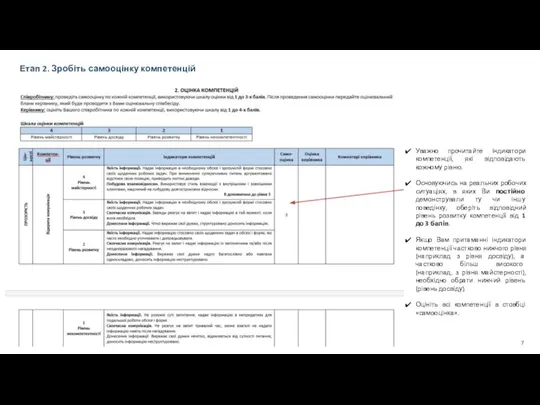 Етап 2. Зробіть самооцінку компетенцій Уважно прочитайте індикатори компетенції, які відповідають кожному