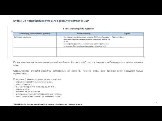 Етап 3. За потреби визначте цілі з розвитку компетенцій* Разом з керівником