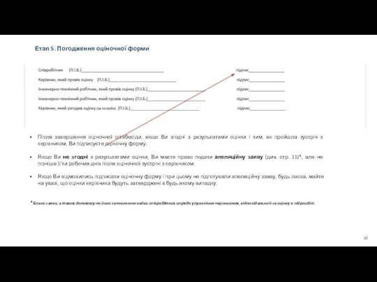 Етап 5. Погодження оціночної форми Після завершення оціночної співбесіди, якщо Ви згодні