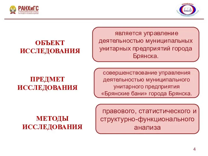 ПРЕДМЕТ ИССЛЕДОВАНИЯ ОБЪЕКТ ИССЛЕДОВАНИЯ МЕТОДЫ ИССЛЕДОВАНИЯ является управление деятельностью муниципальных унитарных предприятий