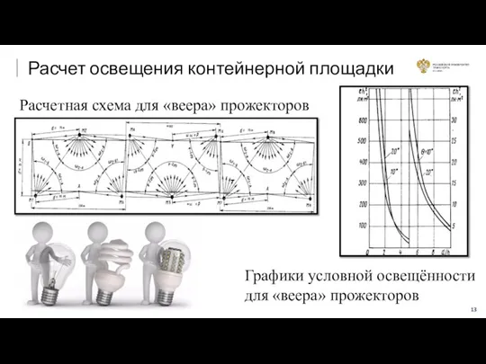 Расчет освещения контейнерной площадки Расчетная схема для «веера» прожекторов Графики условной освещённости для «веера» прожекторов