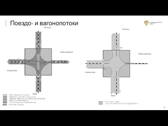 Поездо- и вагонопотоки