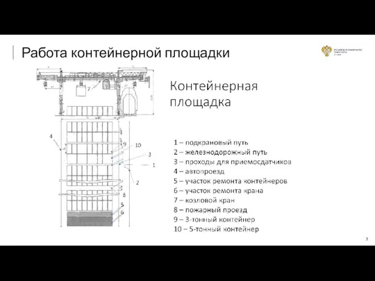 Работа контейнерной площадки