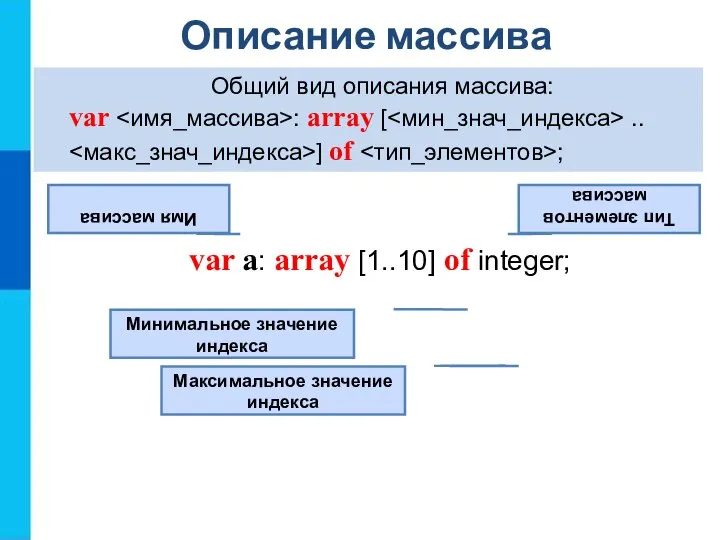 Описание массива Общий вид описания массива: var : array [ .. ]