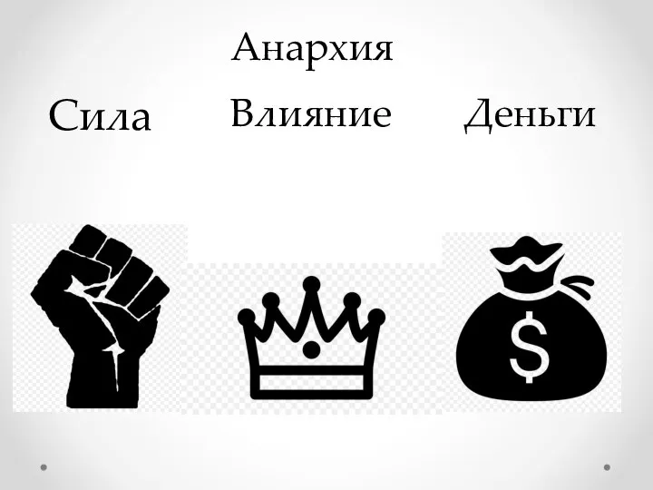 Сила Влияние Деньги Анархия