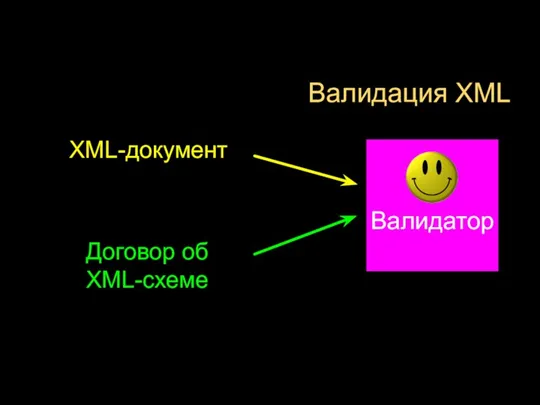Валидатор Договор об XML-схеме XML-документ Валидация XML