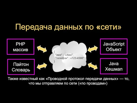 Передача данных по «сети» PHP массив Также известный как «Проводной протокол передачи