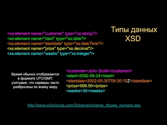 Типы данных XSD http://www.w3schools.com/Schema/schema_dtypes_numeric.asp John Smith 2002-09-24 2002-05-30T09:30:10Z 999.50 30 Время обычно