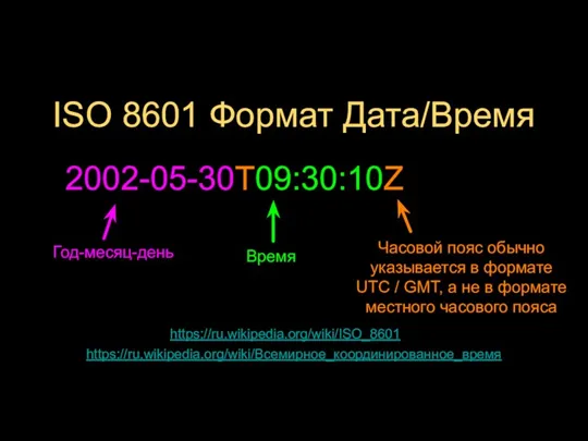 ISO 8601 Формат Дата/Время 2002-05-30T09:30:10Z Год-месяц-день Время Часовой пояс обычно указывается в