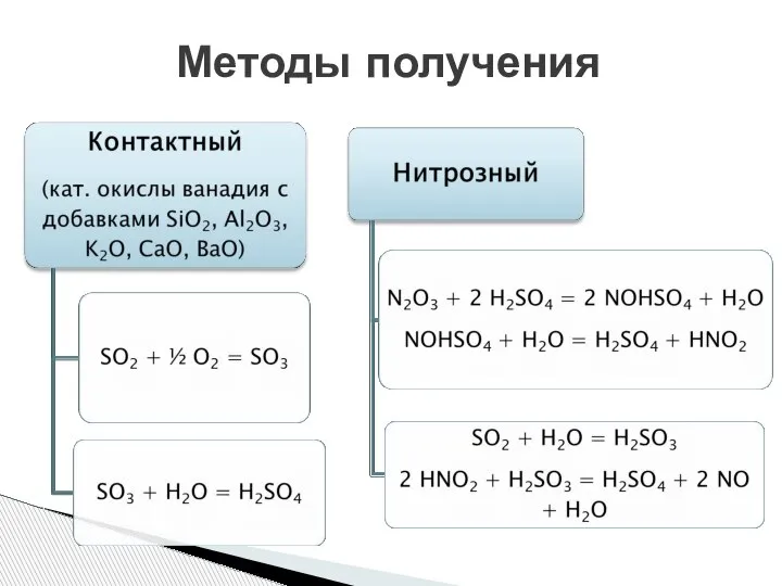 Методы получения