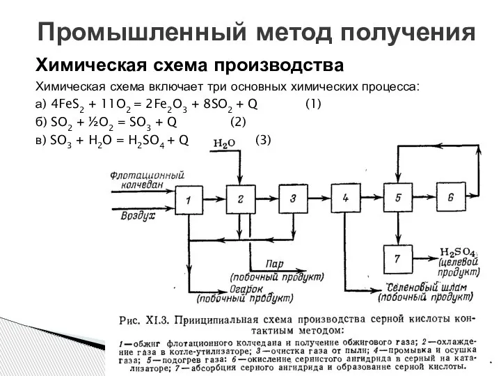 Химическая схема производства Химическая схема включает три основных химических процесса: а) 4FeS2