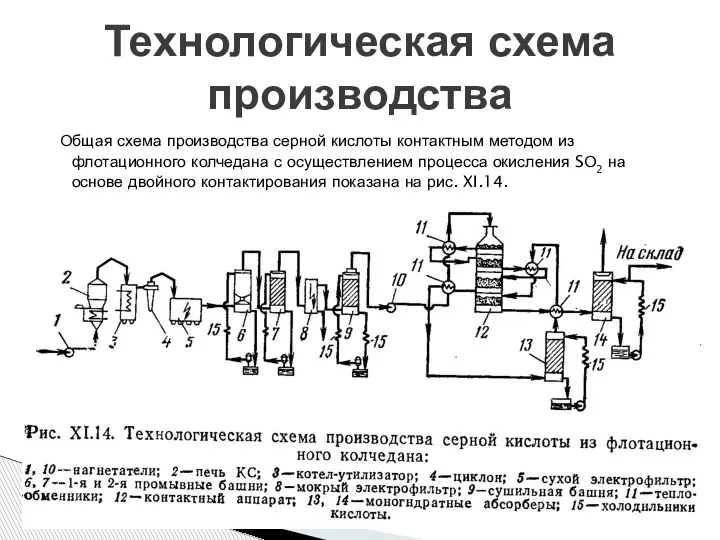 Общая схема производства серной кислоты контактным методом из флотационного колчедана с осуществлением