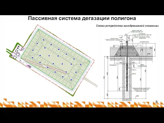 Пассивная система дегазации полигона 8 Схема устройства газодренажной скважины