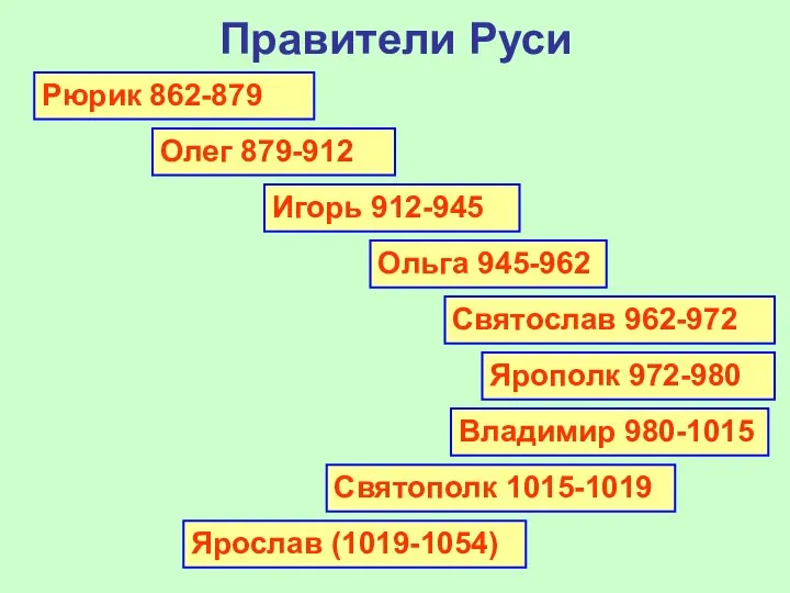 Правители Руси Рюрик 862-879 Олег 879-912 Игорь 912-945 Ольга 945-962 Святослав 962-972