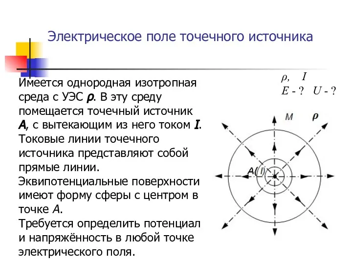 Электрическое поле точечного источника Имеется однородная изотропная среда с УЭС ρ. В