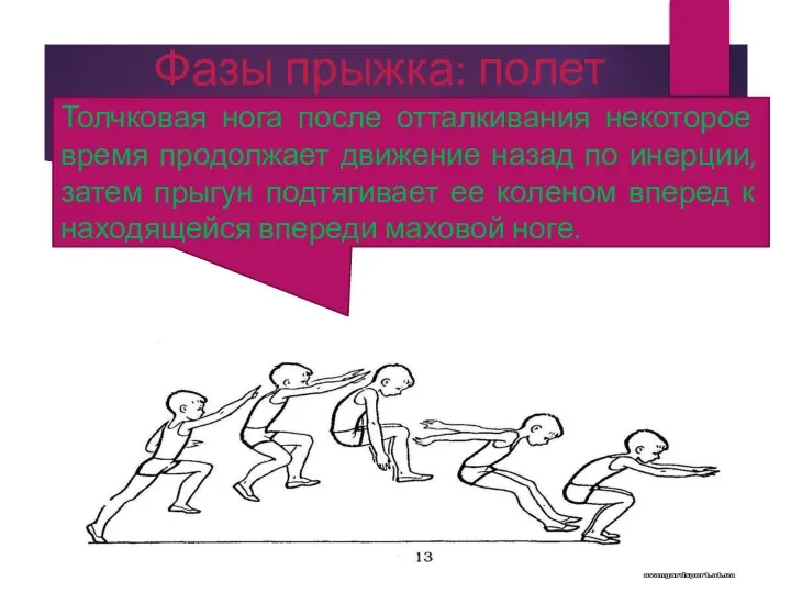 Толчковая нога после отталкивания некоторое время продолжает движение назад по инерции, затем