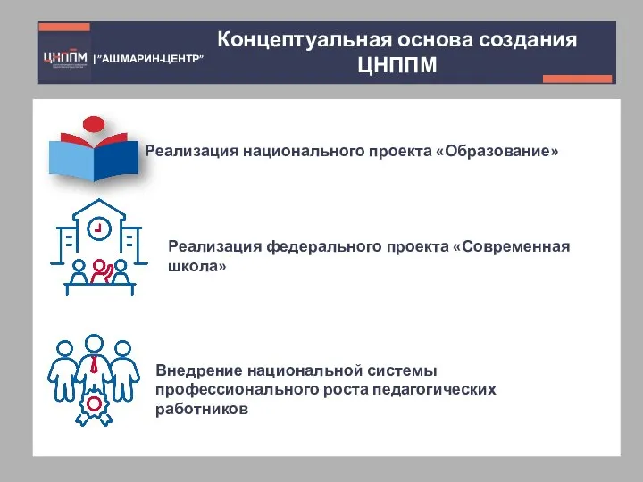 |”АШМАРИН-ЦЕНТР” Реализация национального проекта «Образование» Концептуальная основа создания ЦНППМ Реализация федерального проекта