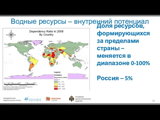 Водные ресурсы – внутренний потенциал Доля ресурсов, формирующихся за пределами страны –