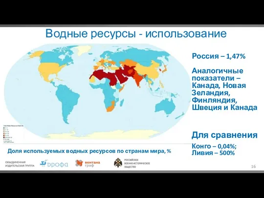 Водные ресурсы - использование Доля используемых водных ресурсов по странам мира, %