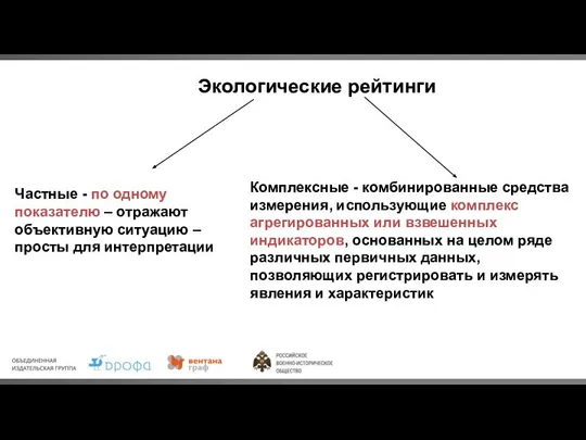 Экологические рейтинги Частные - по одному показателю – отражают объективную ситуацию –