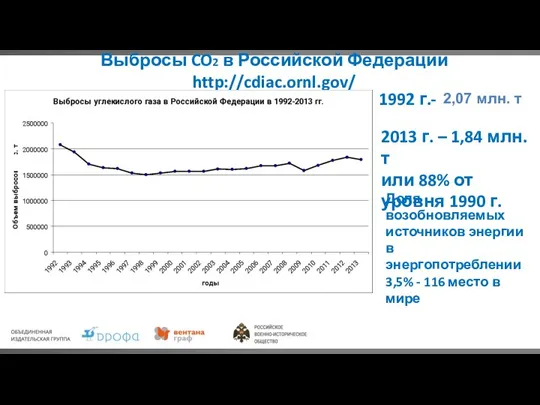 Выбросы CO2 в Российской Федерации http://cdiac.ornl.gov/ 1992 г.- 2,07 млн. т 2013