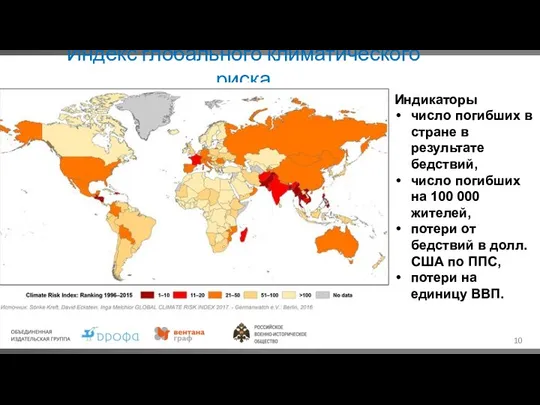 Индекс глобального климатического риска Индикаторы число погибших в стране в результате бедствий,