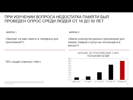 ПРИ ИЗУЧЕНИИ ВОПРОСА НЕДОСТАТКА ПАМЯТИ БЫЛ ПРОВЕДЕН ОПРОС СРЕДИ ЛЮДЕЙ ОТ 16