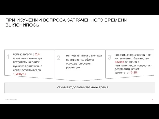 ПРИ ИЗУЧЕНИИ ВОПРОСА ЗАТРАЧЕННОГО ВРЕМЕНИ ВЫЯСНИЛОСЬ отнимает дополнительное время челленджер пользователи с