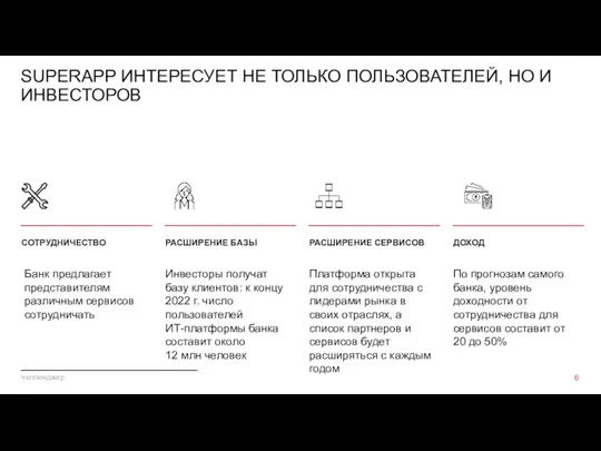 SUPERAPP ИНТЕРЕСУЕТ НЕ ТОЛЬКО ПОЛЬЗОВАТЕЛЕЙ, НО И ИНВЕСТОРОВ СОТРУДНИЧЕСТВО ДОХОД РАСШИРЕНИЕ БАЗЫ