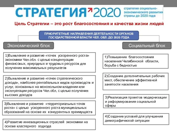 Цель Стратегии – это рост благосостояния и качества жизни людей Экономический блок