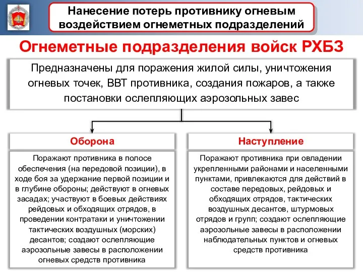 Огнеметные подразделения войск РХБЗ Предназначены для поражения жилой силы, уничтожения огневых точек,