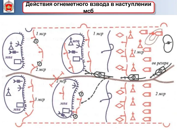 Действия огнеметного взвода в наступлении мсб