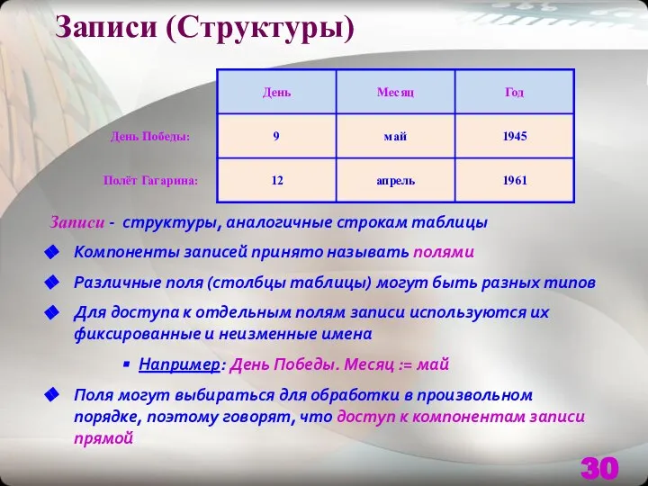 Записи (Структуры) Записи - структуры, аналогичные строкам таблицы Компоненты записей принято называть