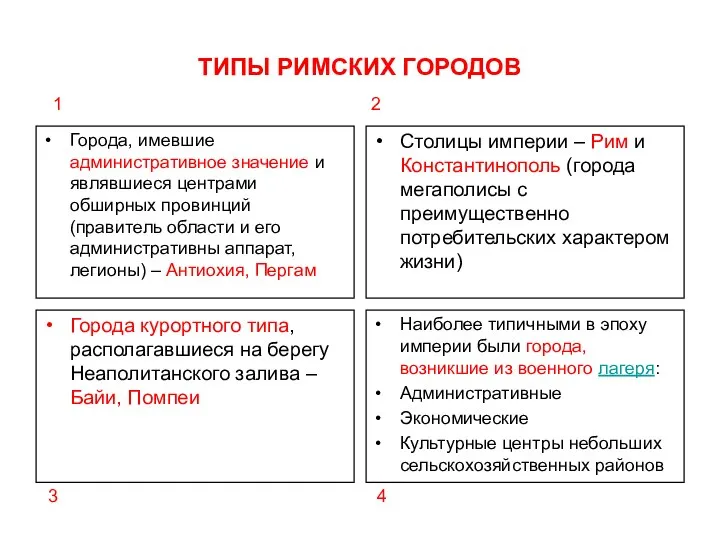 ТИПЫ РИМСКИХ ГОРОДОВ Города, имевшие административное значение и являвшиеся центрами обширных провинций