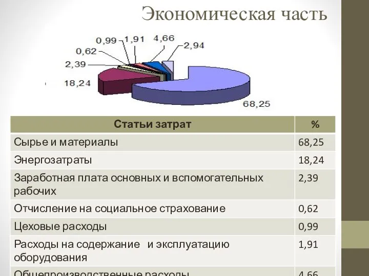 Экономическая часть