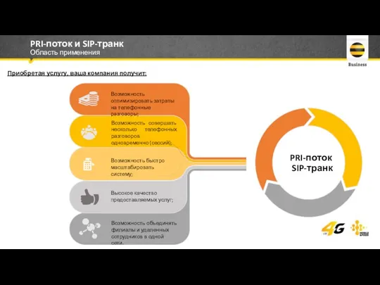 PRI-поток и SIP-транк Область применения Приобретая услугу, ваша компания получит: Возможность совершать