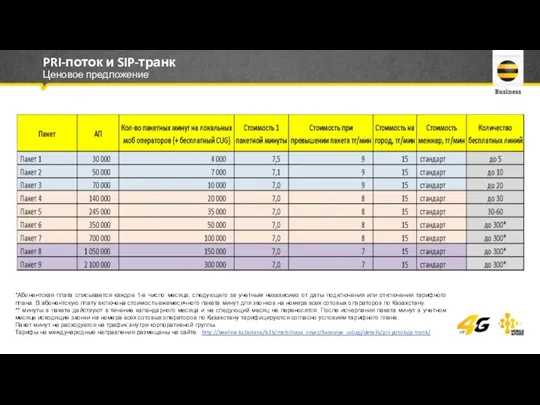 PRI-поток и SIP-транк Ценовое предложение *Абонентская плата списывается каждое 1-е число месяца,