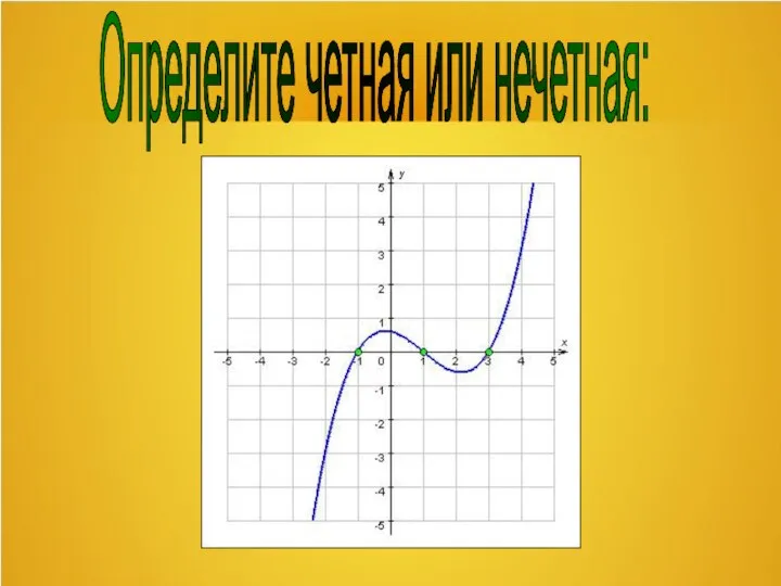 Определите четная или нечетная: