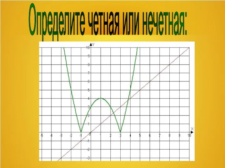 Определите четная или нечетная: