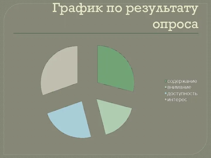 График по результату опроса