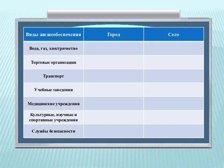 Заполни таблицу «Жизнеобеспеченность человека в городе и на селе» и сделай вывод