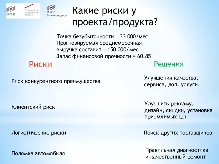 Какие риски у проекта/продукта? Риски Решения Риск конкурентного преимущества Улучшения качества, сервиса,