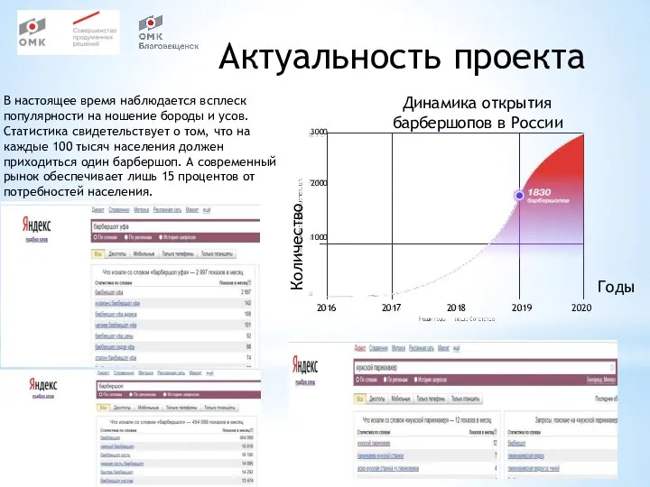 Актуальность проекта В настоящее время наблюдается всплеск популярности на ношение бороды и