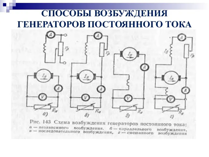 СПОСОБЫ ВОЗБУЖДЕНИЯ ГЕНЕРАТОРОВ ПОСТОЯННОГО ТОКА