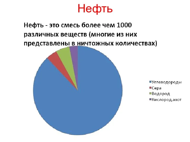 Нефть